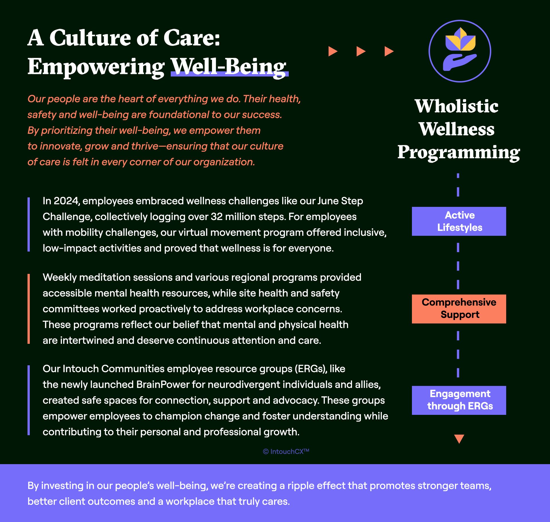 Infographic_Desktop_04