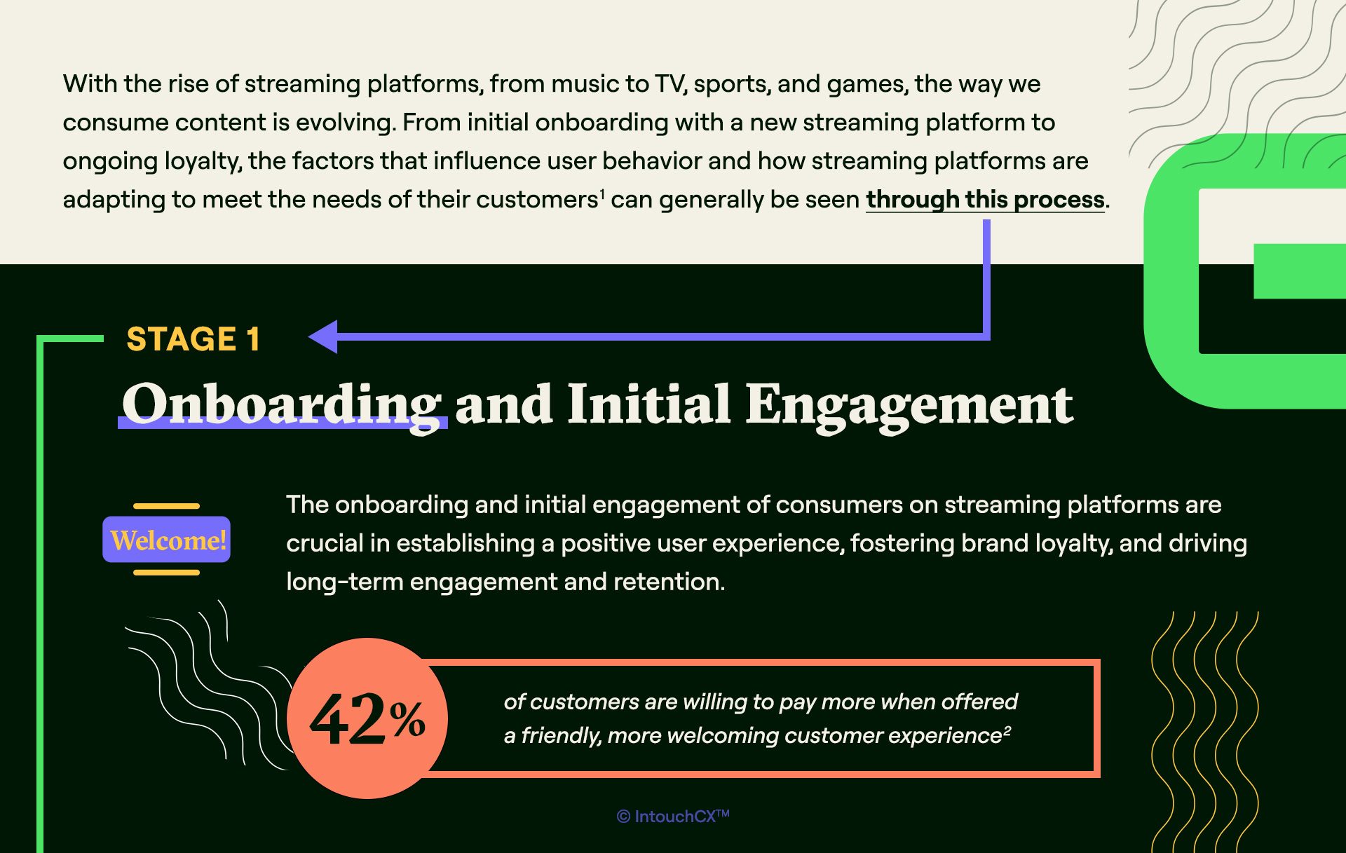 Infographic_Desktop_Elevating-the-Customer-Journey-on-Streaming-Platforms_01