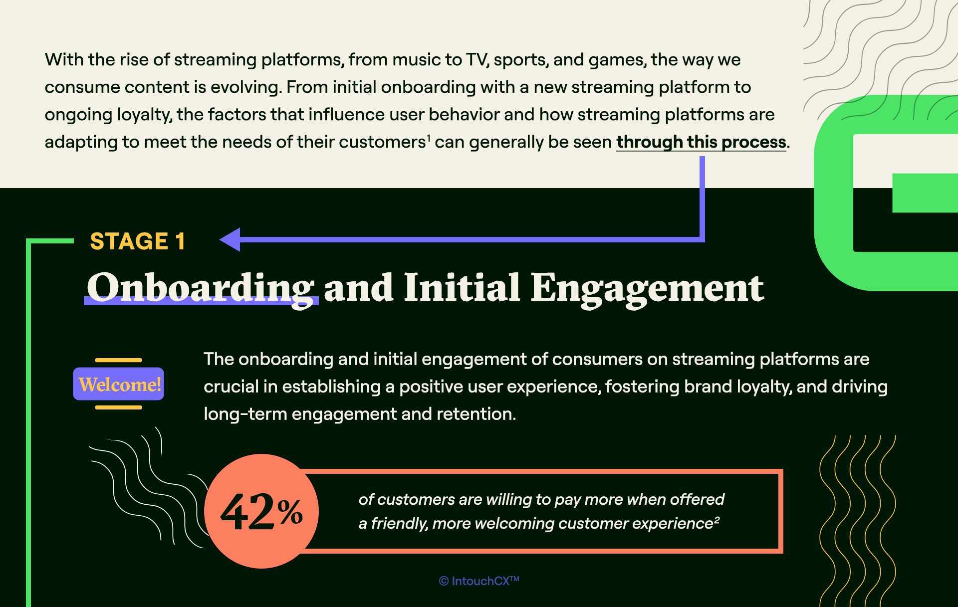 Infographic_Desktop_Elevating-the-Customer-Journey-on-Streaming-Platforms_01 Infographic_Desktop_Elevating-the-Customer-Journey-on-Streaming-Platforms_01