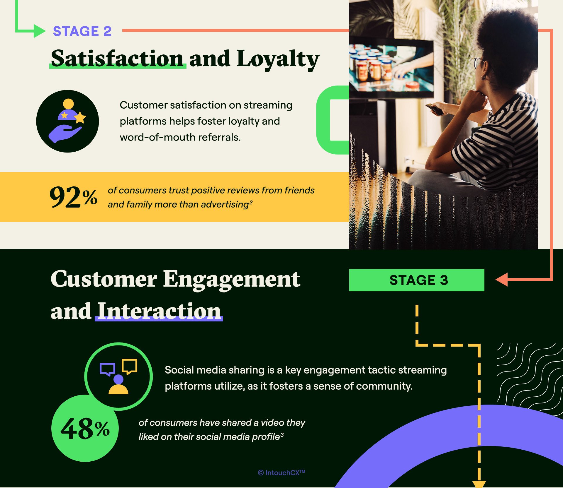 Infographic_Desktop_Elevating-the-Customer-Journey-on-Streaming-Platforms_02