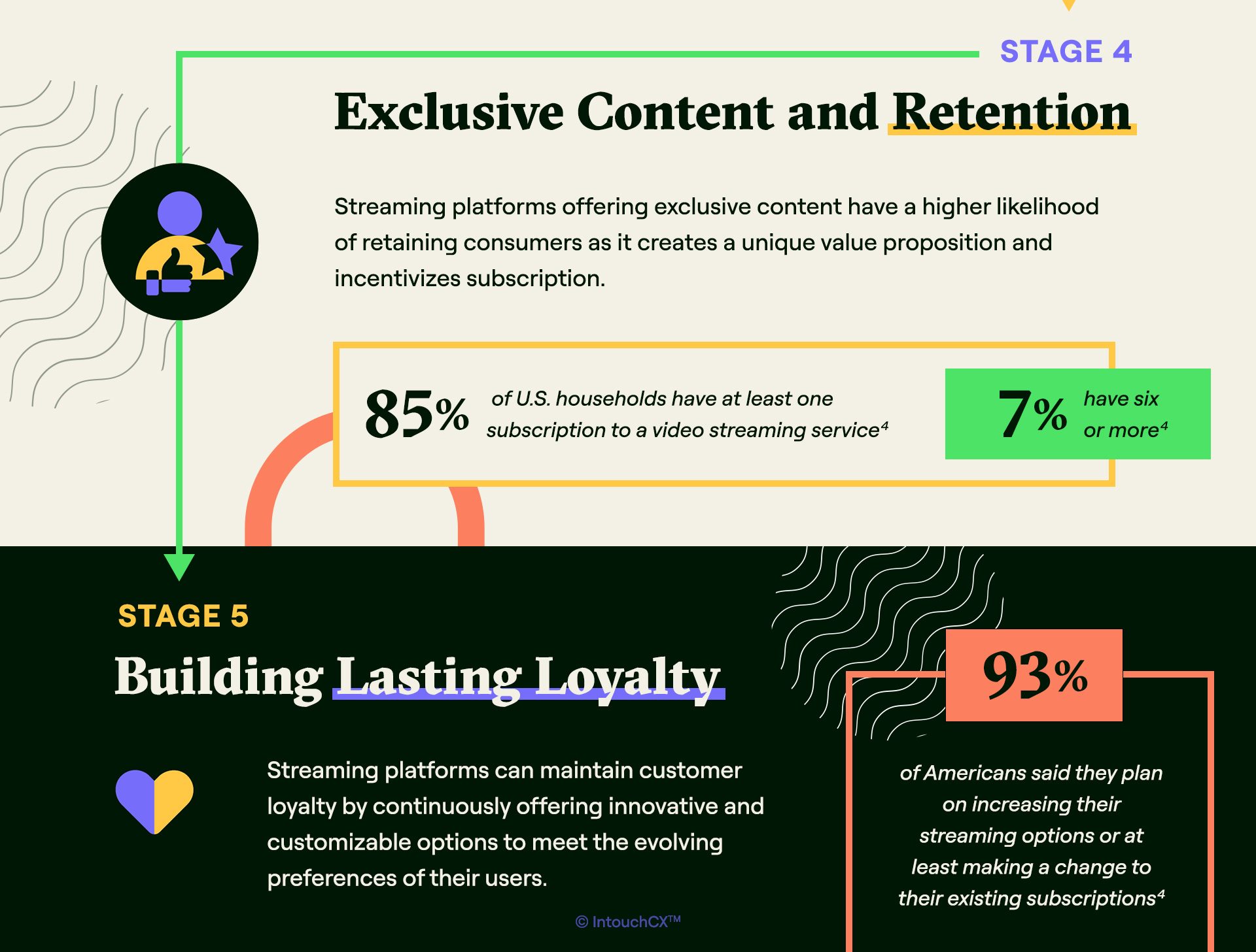 Infographic_Desktop_Elevating-the-Customer-Journey-on-Streaming-Platforms_03