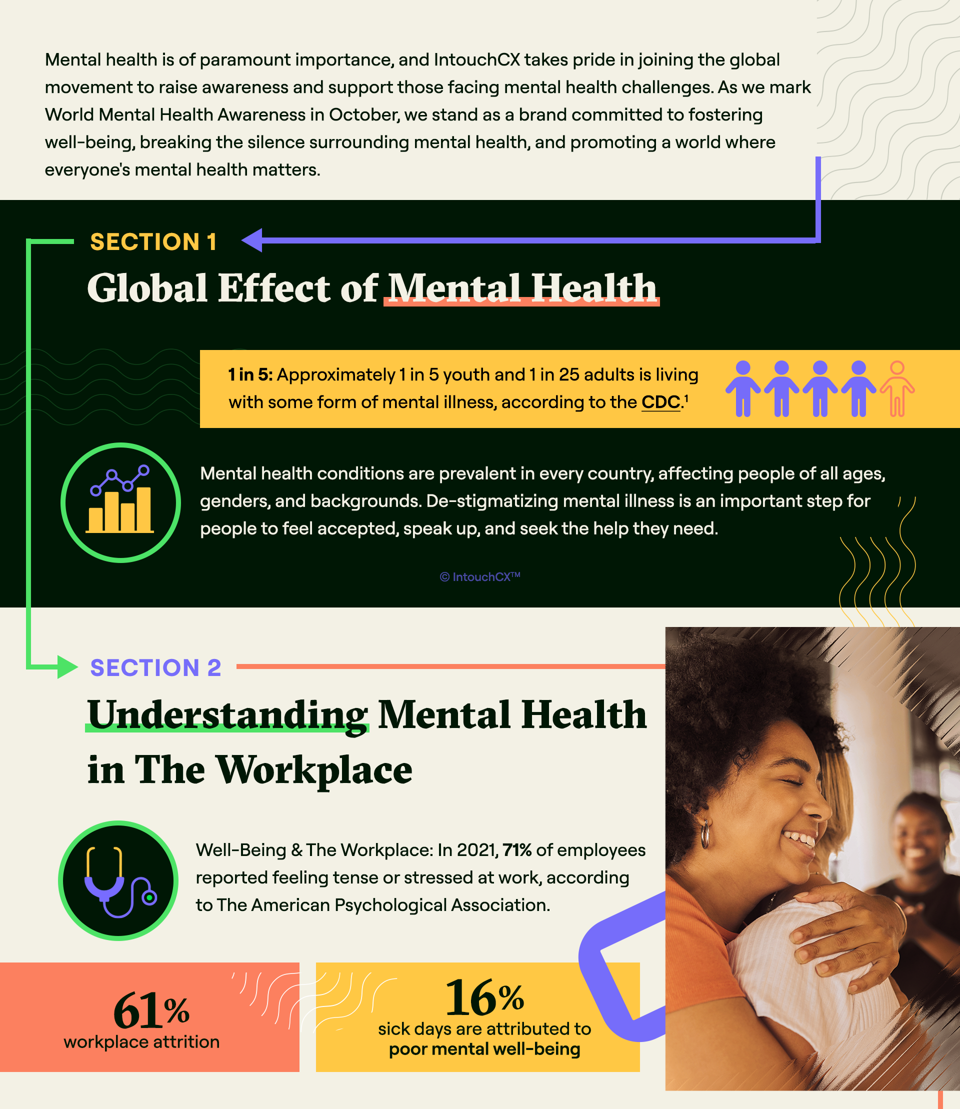 Infographic_Global Unity for Mental Health Day_Desktop_01