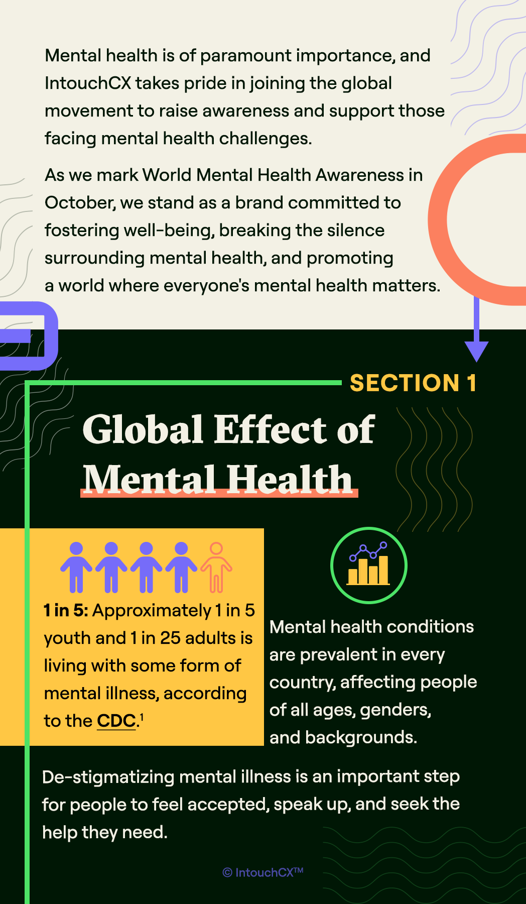 Infographic_Global Unity for Mental Health Day_Mobile_01