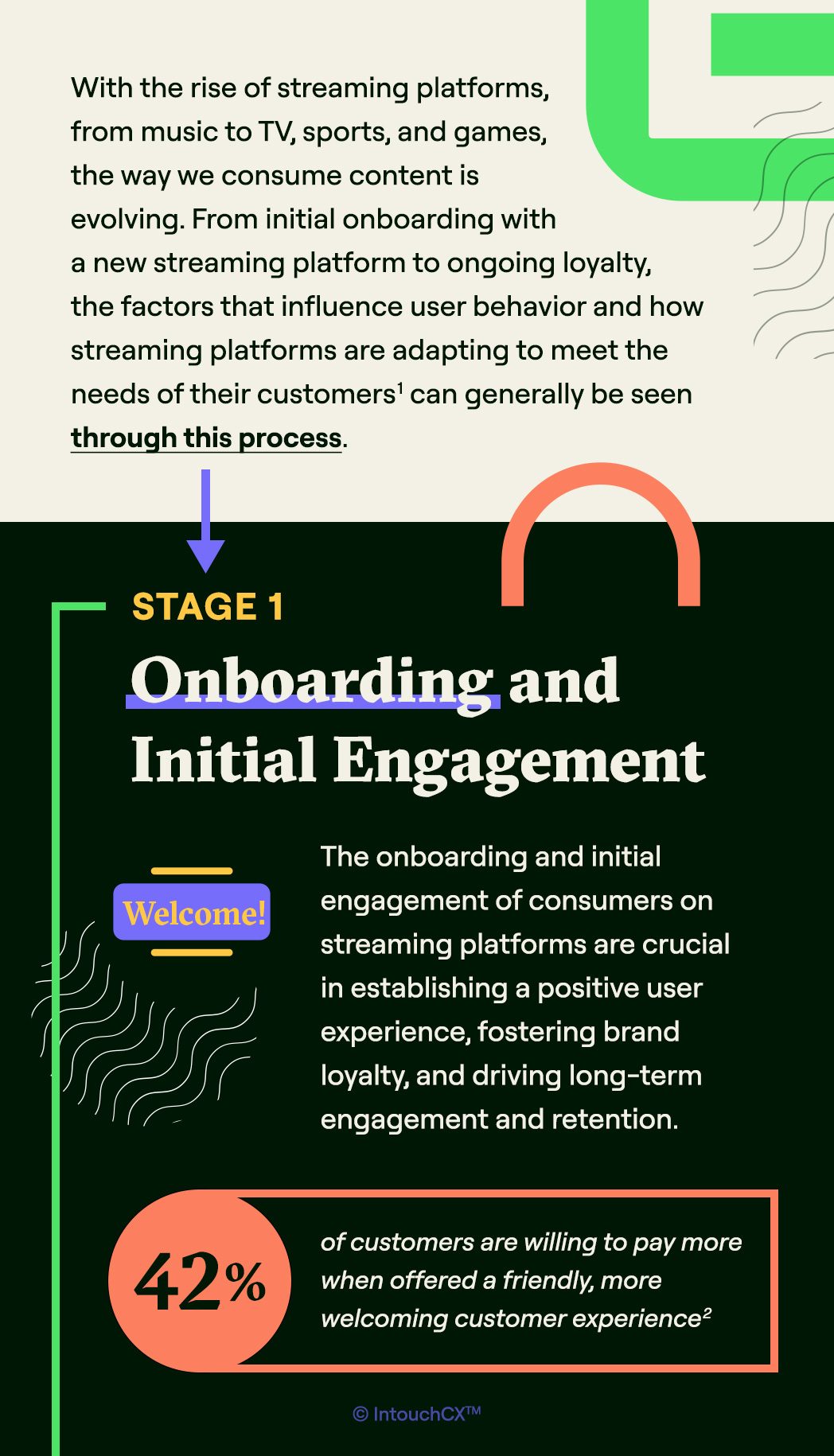 Infographic_Mobile_Elevating-the-Customer-Journey-on-Streaming-Platforms_01