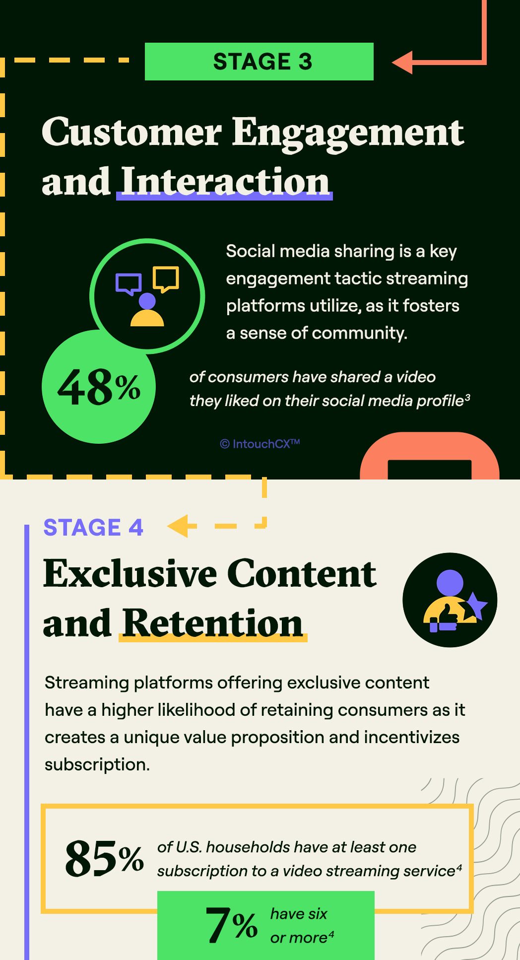 Infographic_Mobile_Elevating-the-Customer-Journey-on-Streaming-Platforms_03