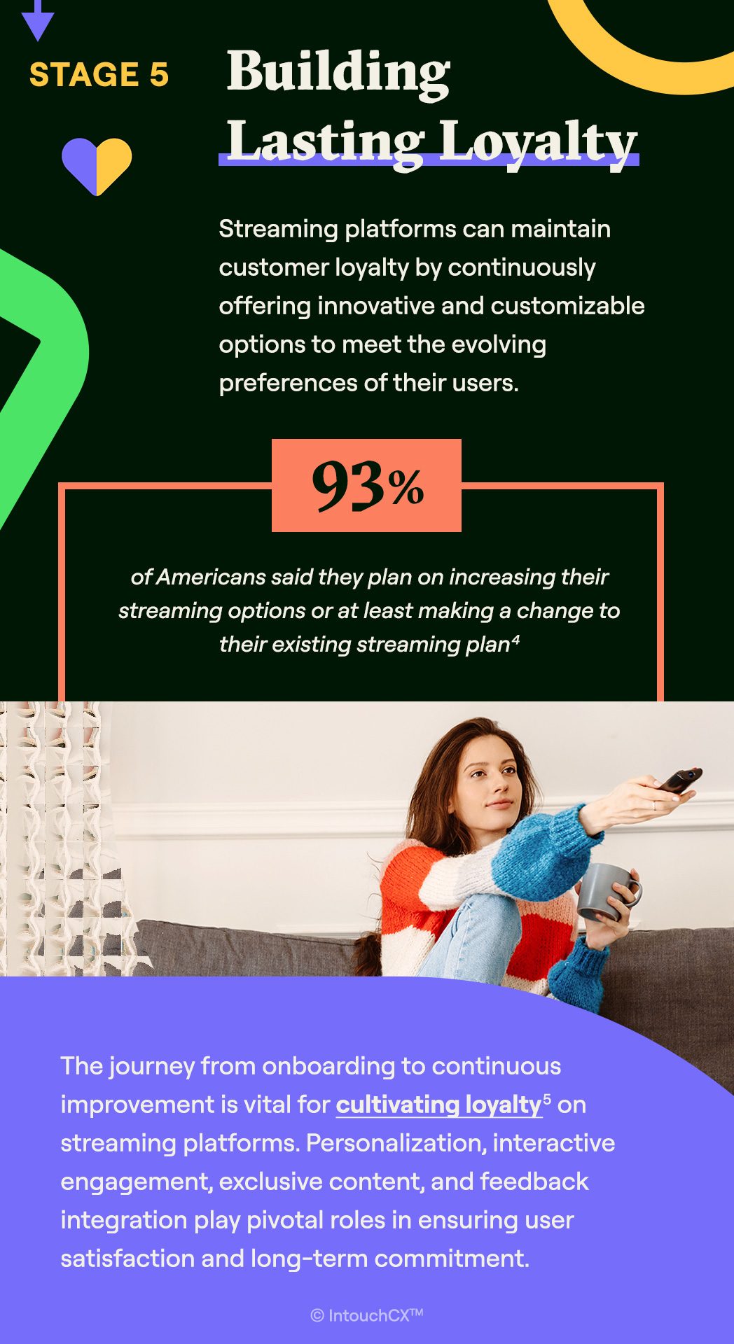 Infographic_Mobile_Elevating-the-Customer-Journey-on-Streaming-Platforms_04